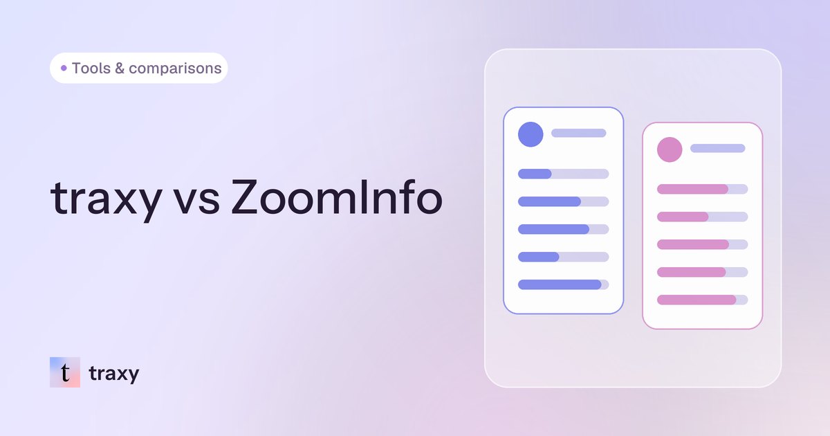 traxy vs ZoomInfo: Engagement Signals vs. Contact Database Intelligence — traxy blog