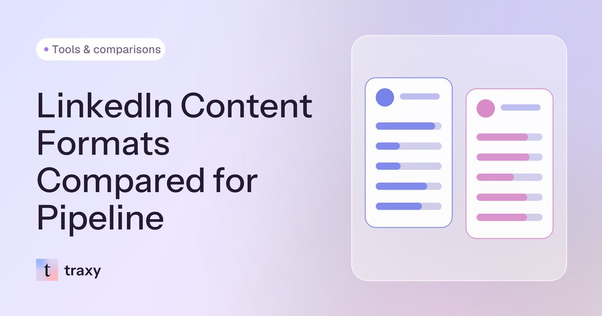 LinkedIn Content Formats Compared for Pipeline — traxy blog