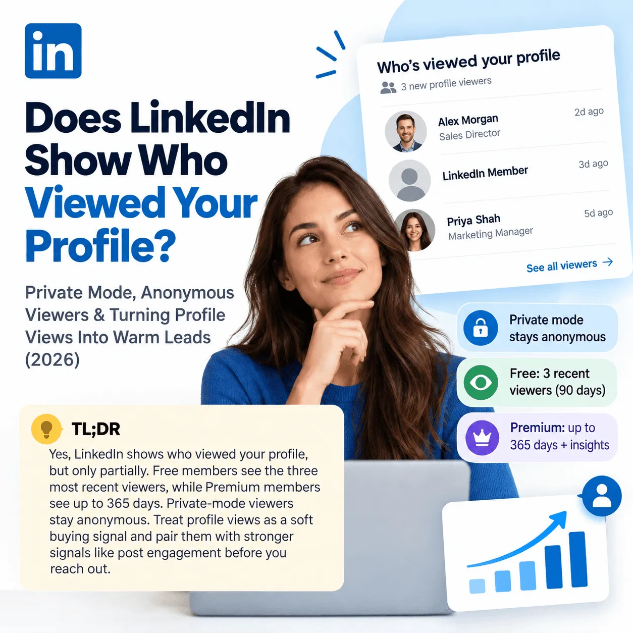 Infographic: LinkedIn shows free members the 3 most recent profile viewers over 90 days, Premium up to 365 days; private-mode viewers stay anonymous