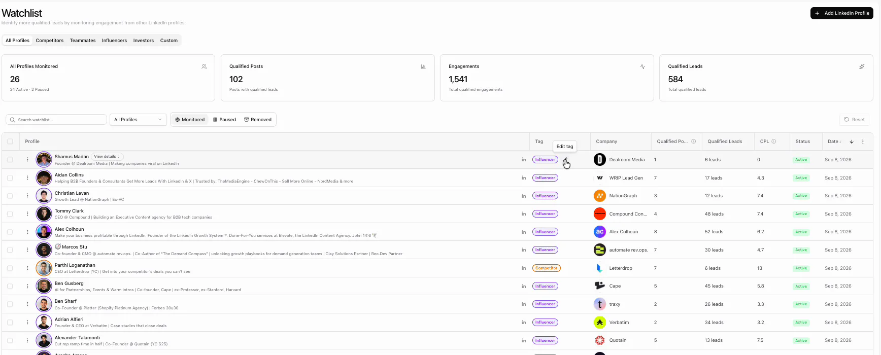 Actual traxy watchlist with monitored profiles and engagement